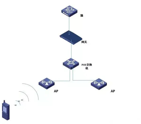 无线网络工程出现故障该怎么解决（四步教你快速找出问题根源）