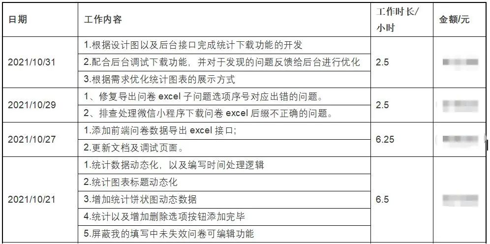 IT外包下一步该如何发展?(IT服务转型新方向探讨) IT外包下一步该如何发展?(IT服务转型新方向探讨)