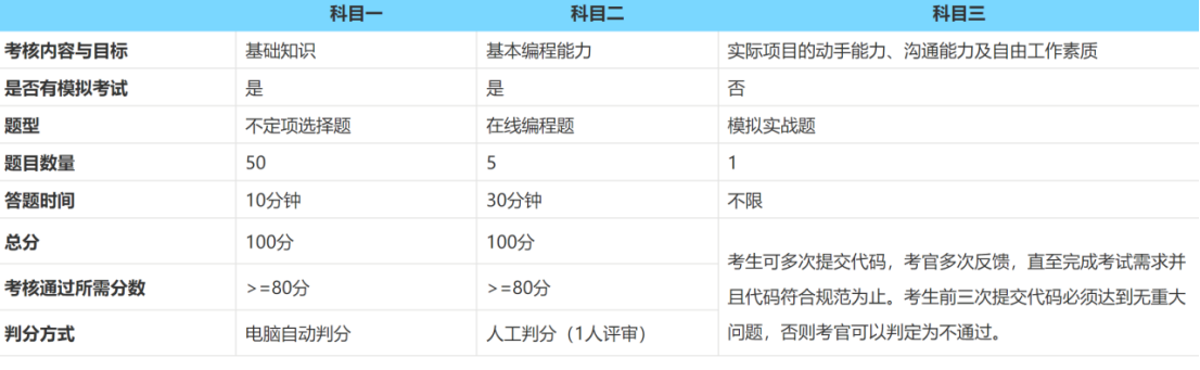 IT外包下一步该如何发展?(IT服务转型新方向探讨) IT外包下一步该如何发展?(IT服务转型新方向探讨)