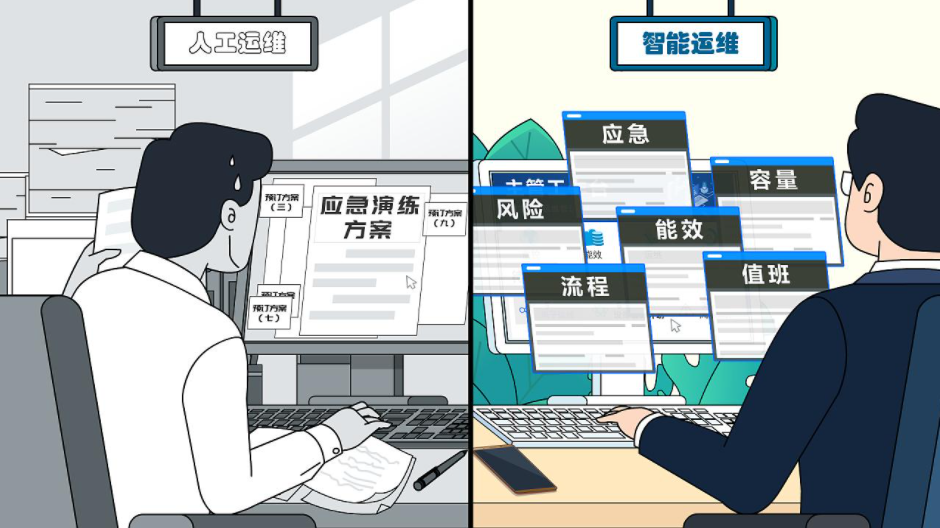 企业IT运维难?(四大方面帮助你轻松运维) 企业IT运维难?(四大方面帮助你轻松运维)